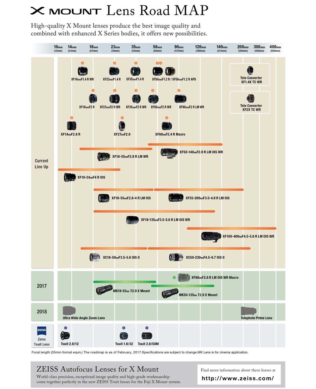 17 X Mount Lens Roadmap And Camerastoretv Fuji Addict