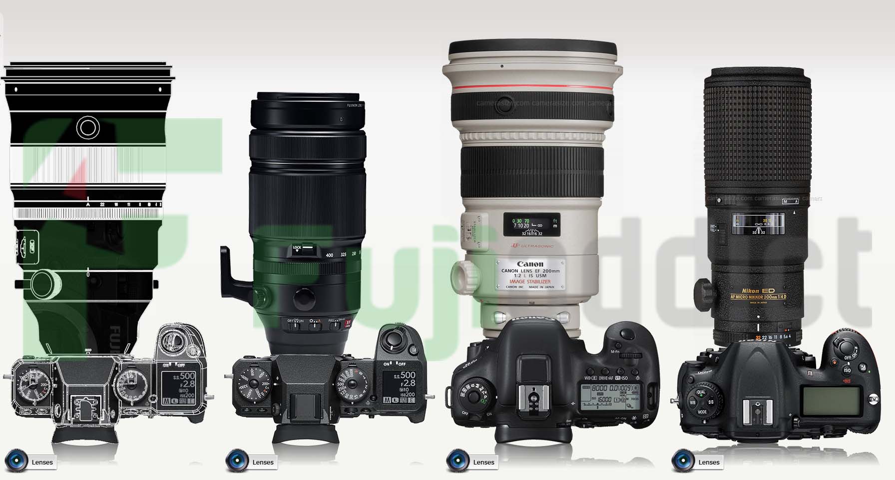 Accurate Fujinon XF 200mm F2 R LM OIS WR Lens Comparison on