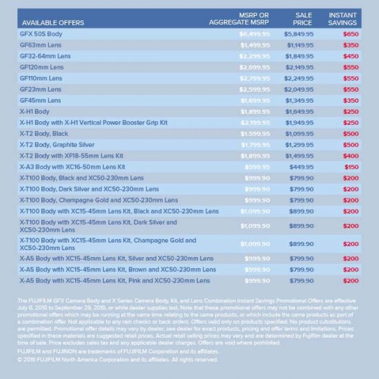 Fujifilm Savings Have Returned Fuji Addict