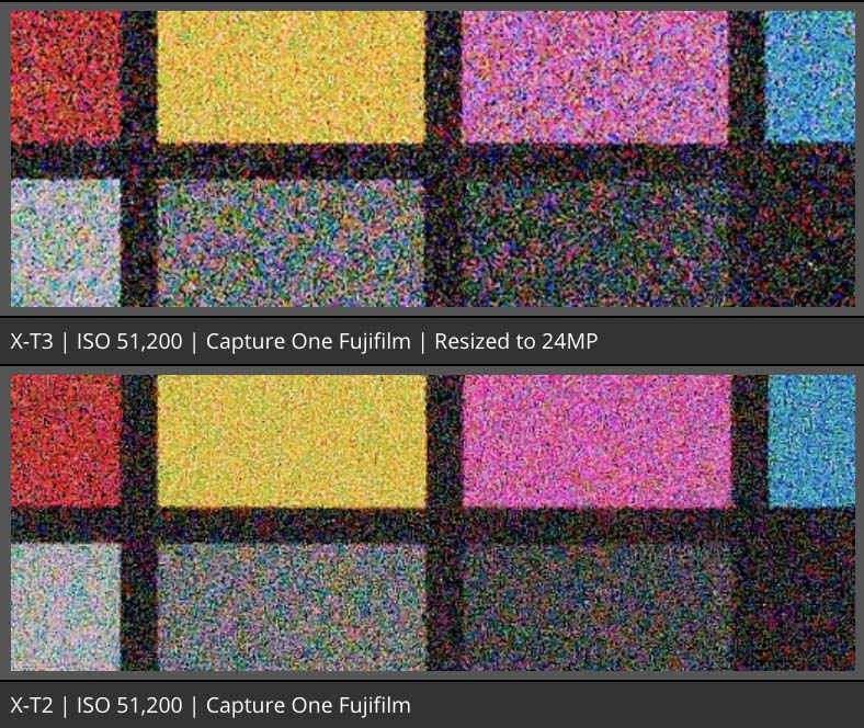 Grof applaus salaris DPReview Clarifies Fujifilm X-T3 Results and Some Lightroom/Capture One  Insight - Fuji Addict
