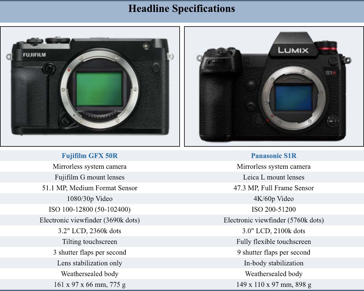 fuji gfx 50r specs