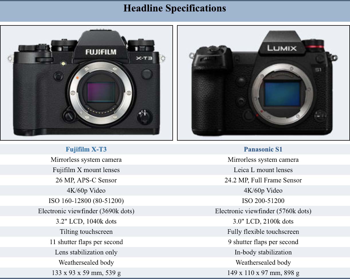Panasonic S1 Vs Fujifilm X T3 Specs Compared Fuji Addict