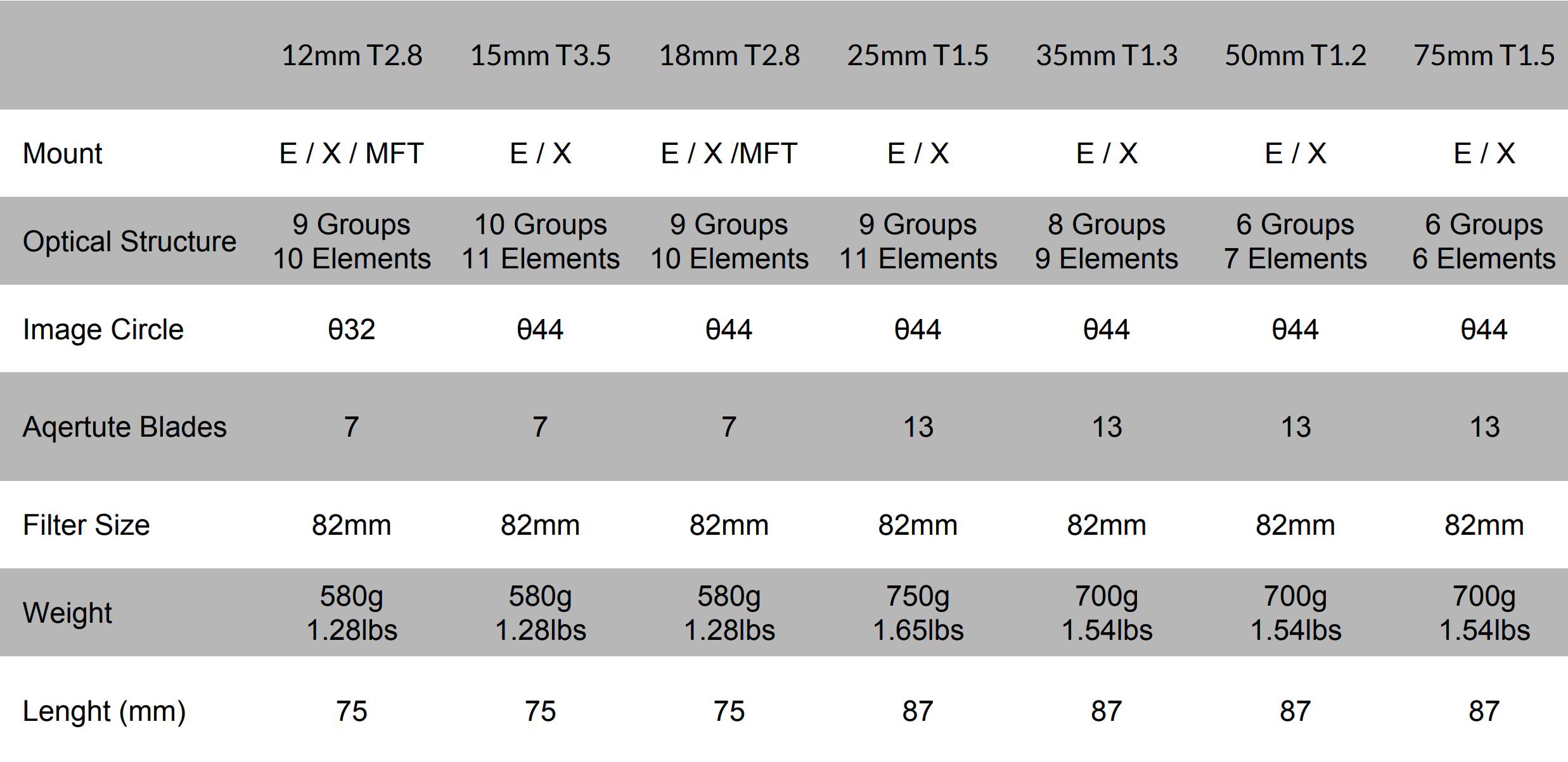 SLR Magic's MicroPrime Cine X-Mount Lenses - Fuji Addict