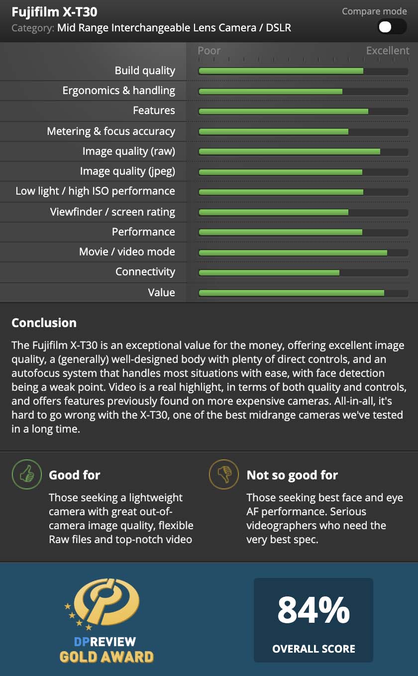 Test Fujifilm X-T30 : Compact & Performant