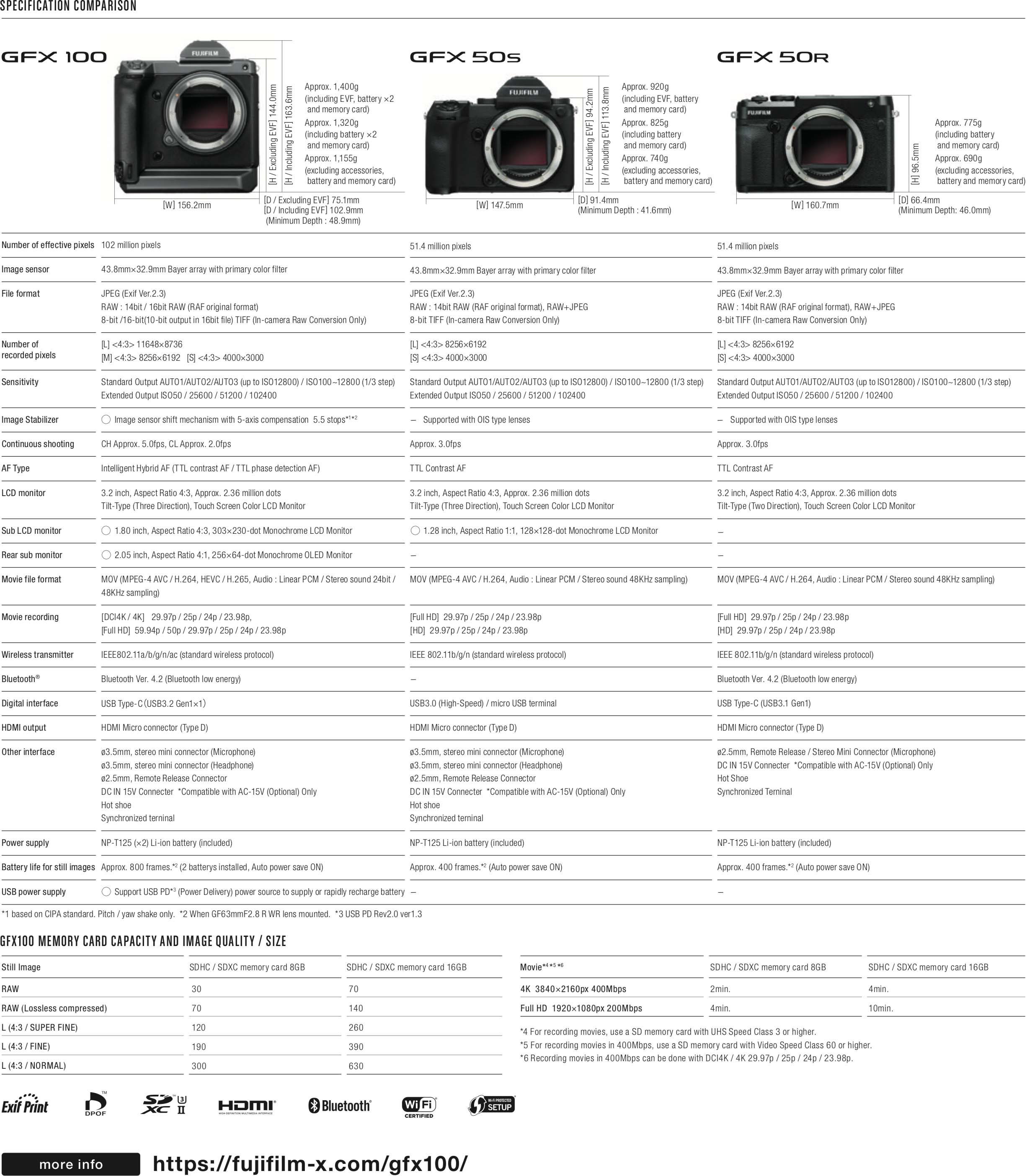 gfx 50r video specs