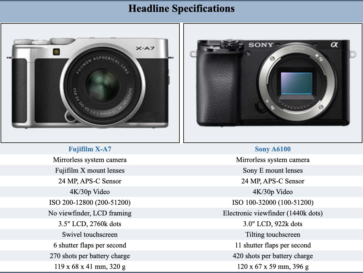 fujifilm xa7 specifications