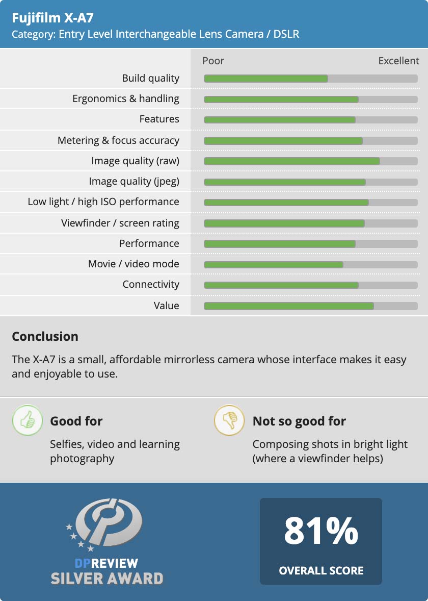 Fujifilm X-A7 Review  Entry Level Fujifilm Camera