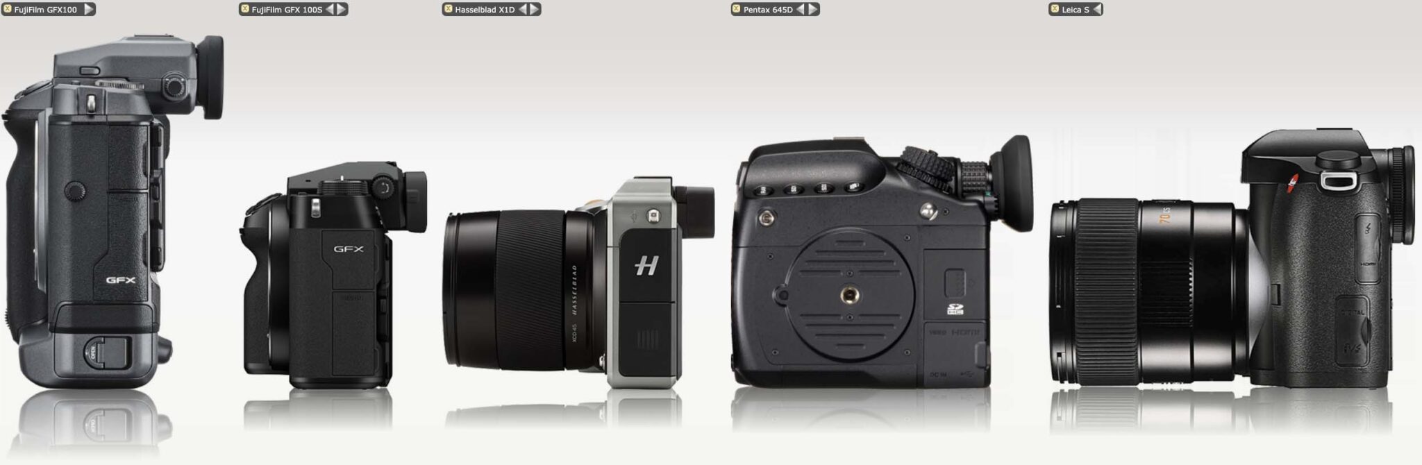 Fujifilm GFX100S Vs Other Medium Format Cameras Vs Sony A1 Size And ...