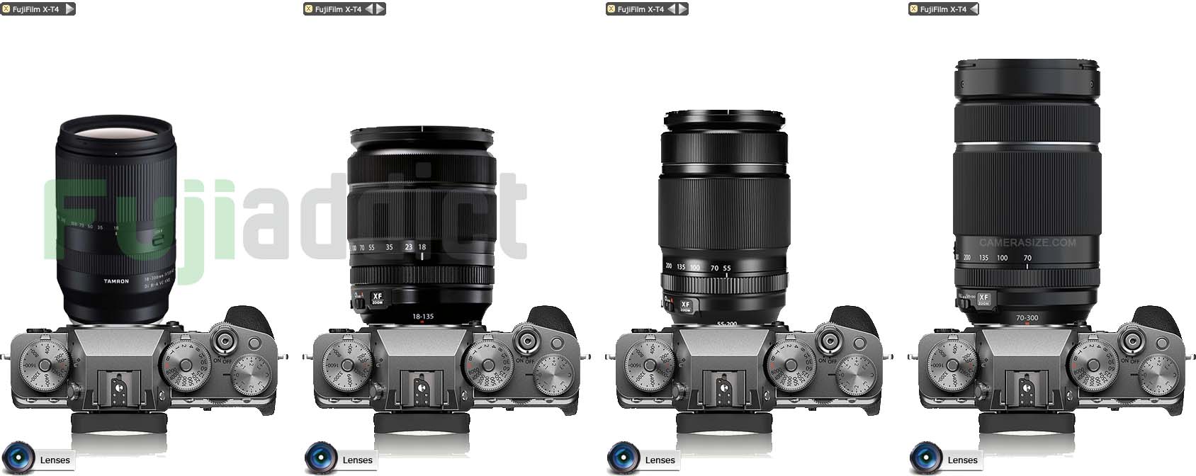 Tamron 18-300mm f/3.5-6.3 Di III-A VC VX D Rough Size Comparison