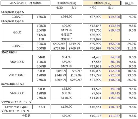 ProGradePriceIncrease-550x475.jpg
