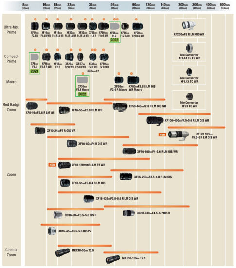 New Fujifilm Roadmap Released - Fuji Addict