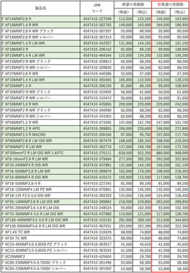 Fujifilm XF Price Increases Coming Nov 1st - Fuji Addict